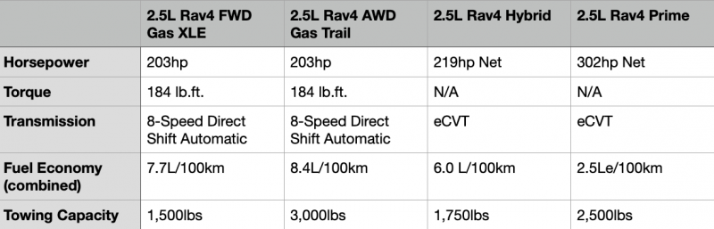 Rav4 engine specifications