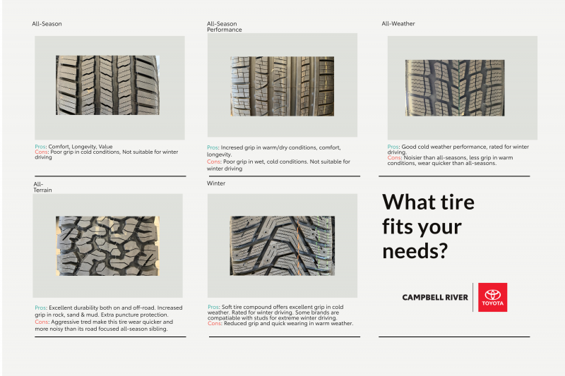 Getting it right - Select the best tires. A Tire selection resource