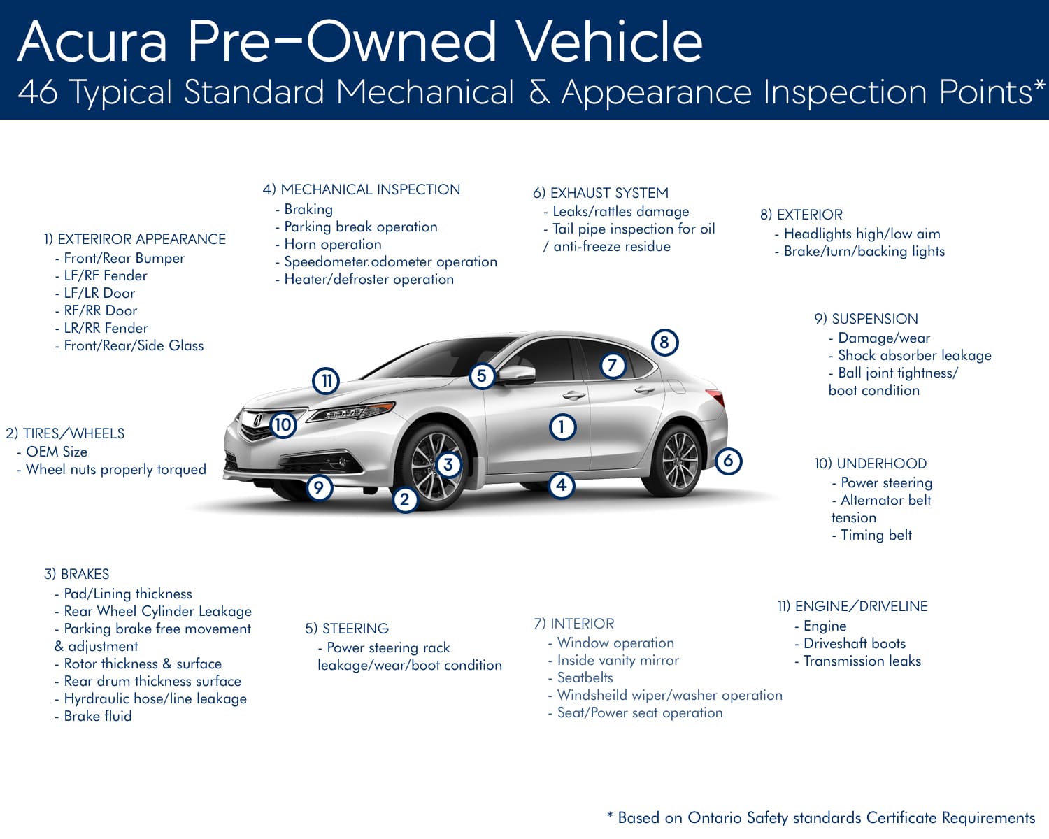Acura Typical Inspection