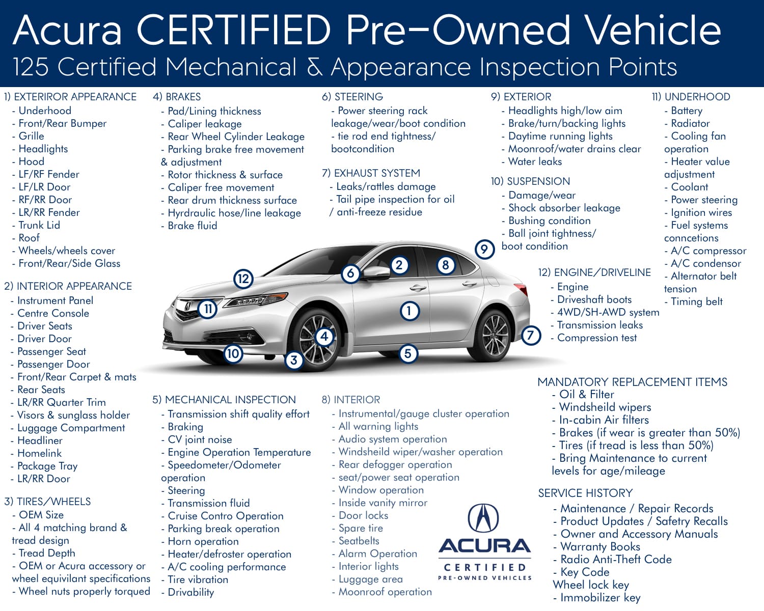 Acura Certified Pre Owned Vehicle