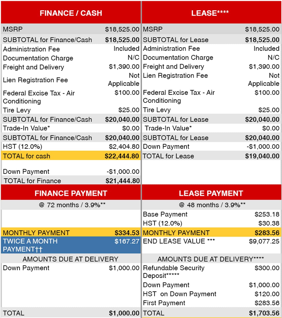 Leasing Vs Financing | Squamish Toyota