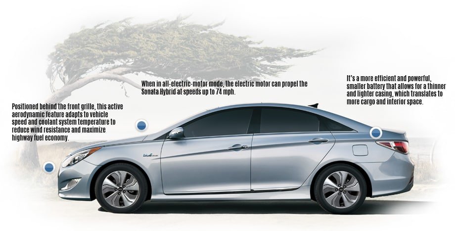 The All New 2015 Sonata Hybrid  Performance Features  AGINCOURT HYUNDAI