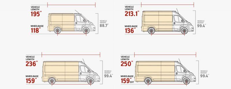 empty cargo van for sale