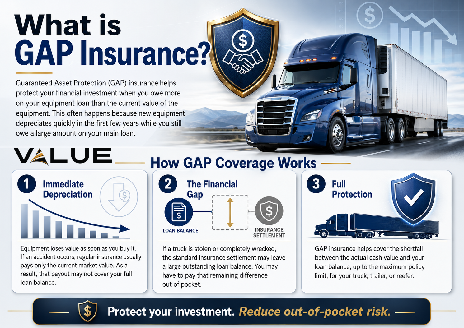 GAP Protection