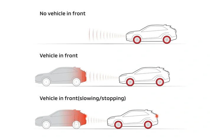 Adaptive Cruise Control (ACC)