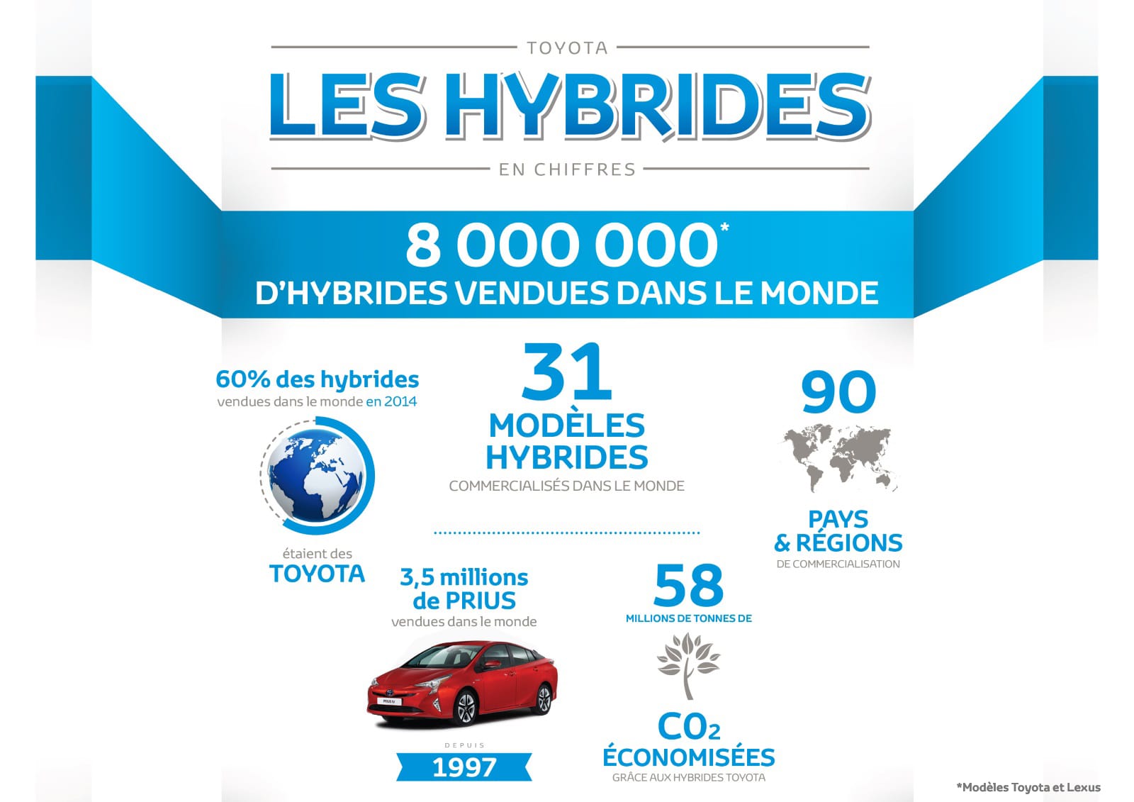 Infographie-hybrides.jpg